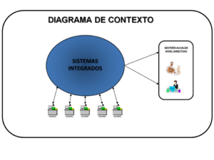 SISTEMA DE GESTIíN DIRECTIVA