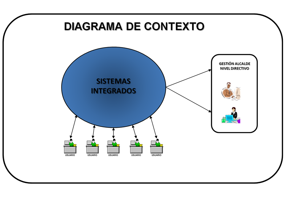 SISTEMA DE GESTIíN DIRECTIVA