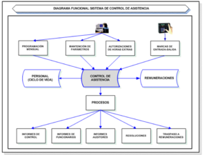 SISTEMA DE CONTROL DE ASISTENCIA