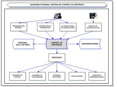 SISTEMA DE CONTROL DE ASISTENCIA