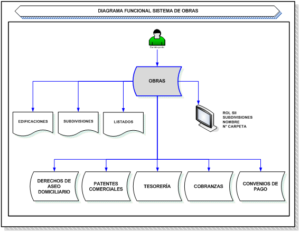 SISTEMA DE OBRAS MUNICIPALES