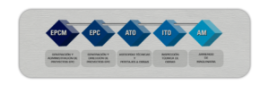 Proyectos Integrales