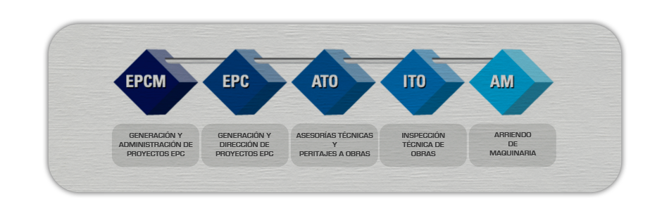 Proyectos Integrales