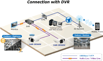 CAM-IR560V-NT