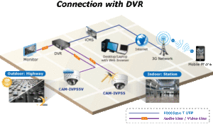 CAM-IVP55-PA