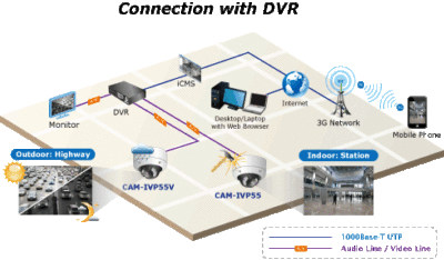 CAM-IVP55-PA