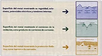 Tratamientos De Superficies