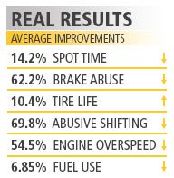 Continuous Improvement Projects