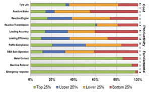 Global Operator Benchmark System