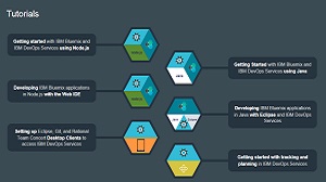 Systems And Software Engineering