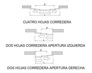 Puertas Telescópicas