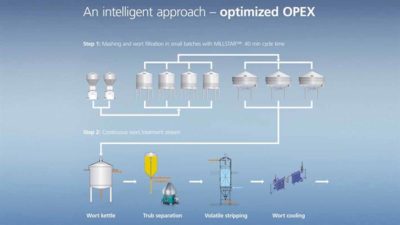 Energy Environmental Products