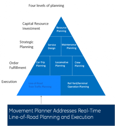 Movement Planner System