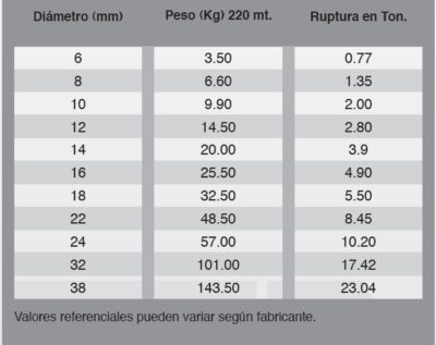 Detalle Polipropileno