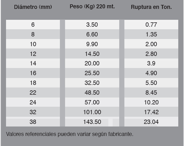 Detalle Polipropileno