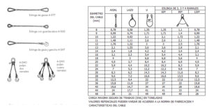 Detalle Eslingas Cable