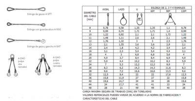 Detalle Eslingas Cable