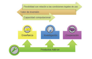 LICENCIAS