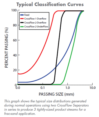 SIZING/CLASSIFICATION