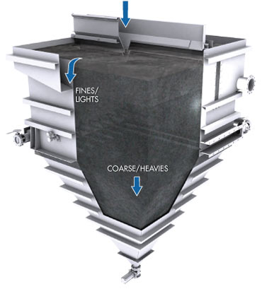 CrossFlow Classifier