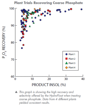 SPLIT-FEED COARSE FLOTATION CIRCUITS