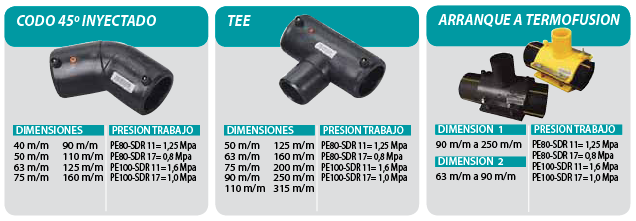 HDPE ELECTROFUSIíN