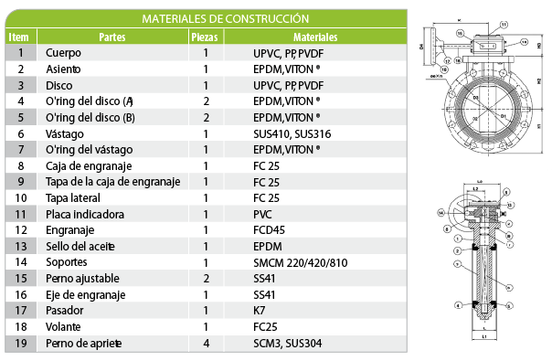 VíLVULA MARIPOSA GEAR