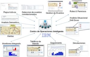 Cidades Inteligentes