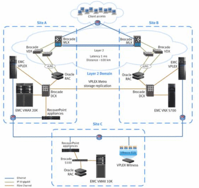 Oracle Continuous Availability Solutions