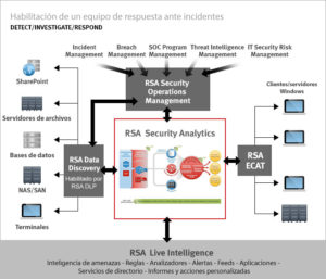 Rsa-critical-incident-response-solution