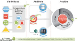 RSA Security Analytics