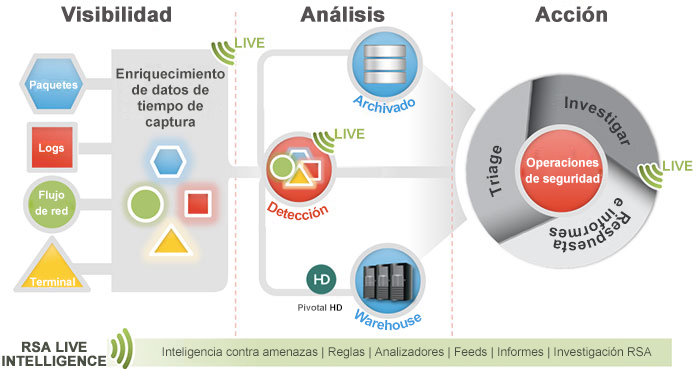 RSA Security Analytics