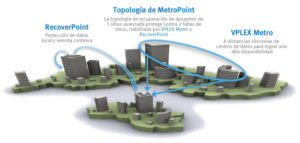 EMC RecoverPoint Recuperación De Aplicaciones A Cualquier Punto En El Tiempo