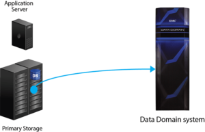 EMC ProtectPoint Protección Integrada De Datos De Almacenamiento