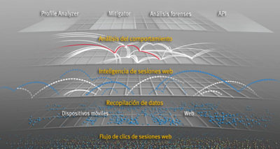 RSA Web Threat Detection