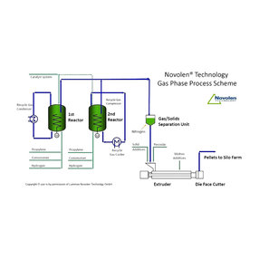 Printview, Polymers