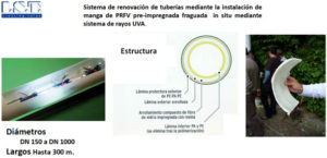 IST, Ecosan Comercial