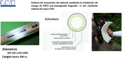 Englo, Ecosan Comercial