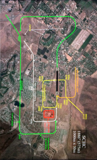 Coordenadas Helipuerto