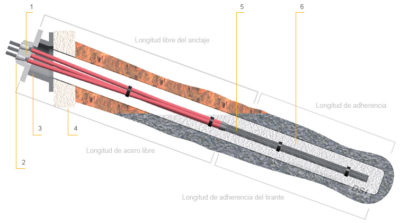 Anclajes De Cable DYWIDAG