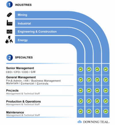 Specialities-table-big