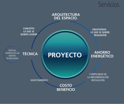 Proyectos Arquitectura