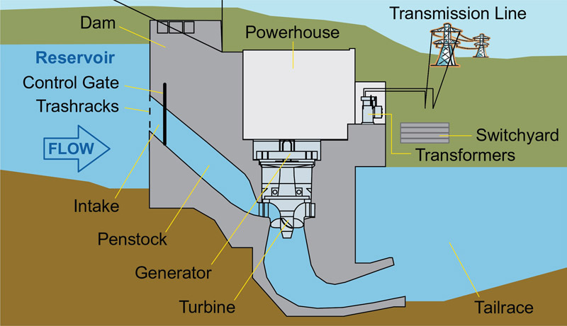 Muskrat-falls 04
