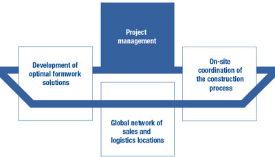 Project Management