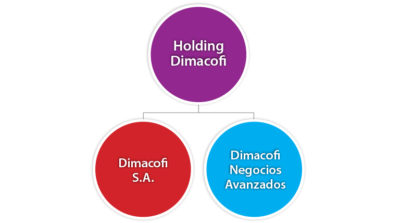 Holding-dimacofi