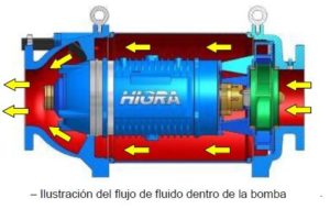 Bombas Mineria E Industrias