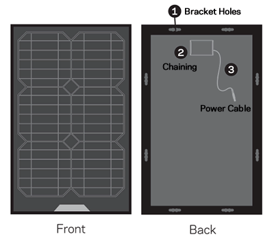 Panel Solar Boulder 15 V2