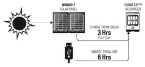 Guide 10 Plus Solar Kit