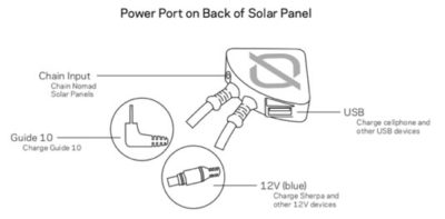 Panel Solar Nomad 7