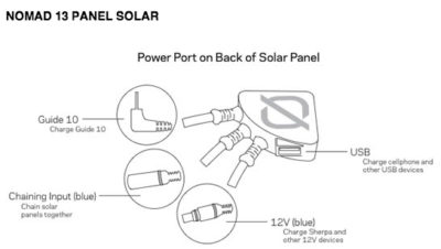 Sherpa 50 Solar Recharging Kit